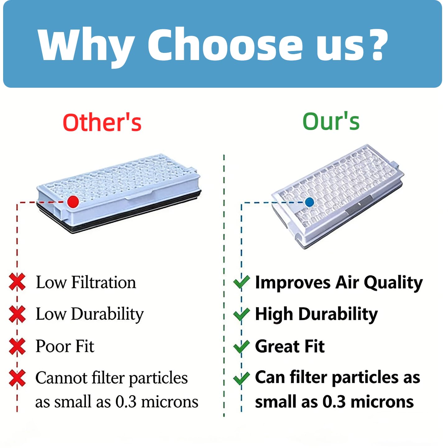 Miele Replacement Filters - 2 Pack -8