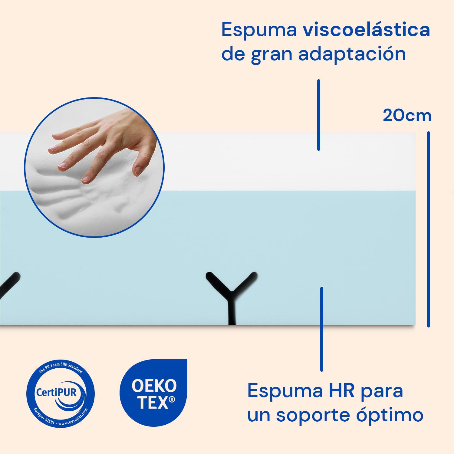 Geriafy Colchón viscoelástico para cama articulada Cotton V6 - 105x200 cm | 20 cm de grosor, 6 cm de viscoelástica y funda de algodón fresca, transpirable y extraíble