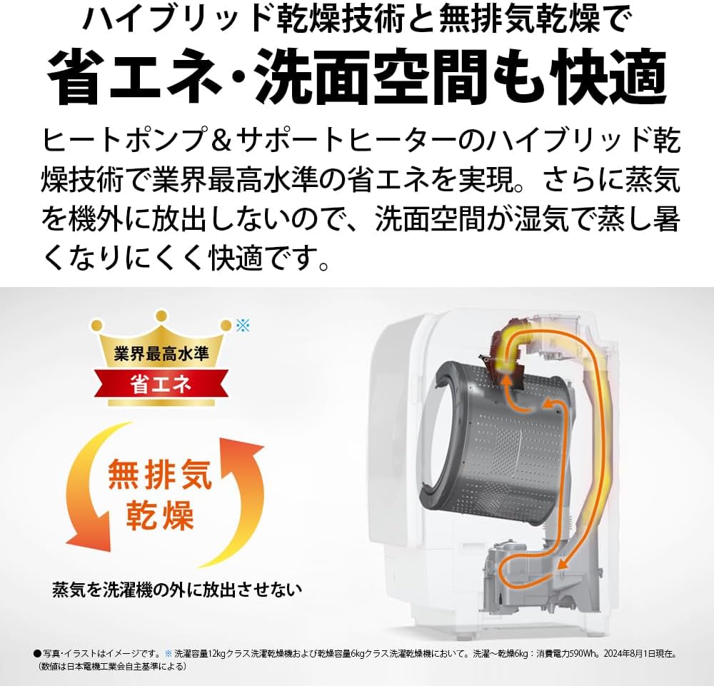 Diagram illustrating the non-vented drying process, showing how steam is contained within the machine, contributing to energy saving and a comfortable laundry environment.