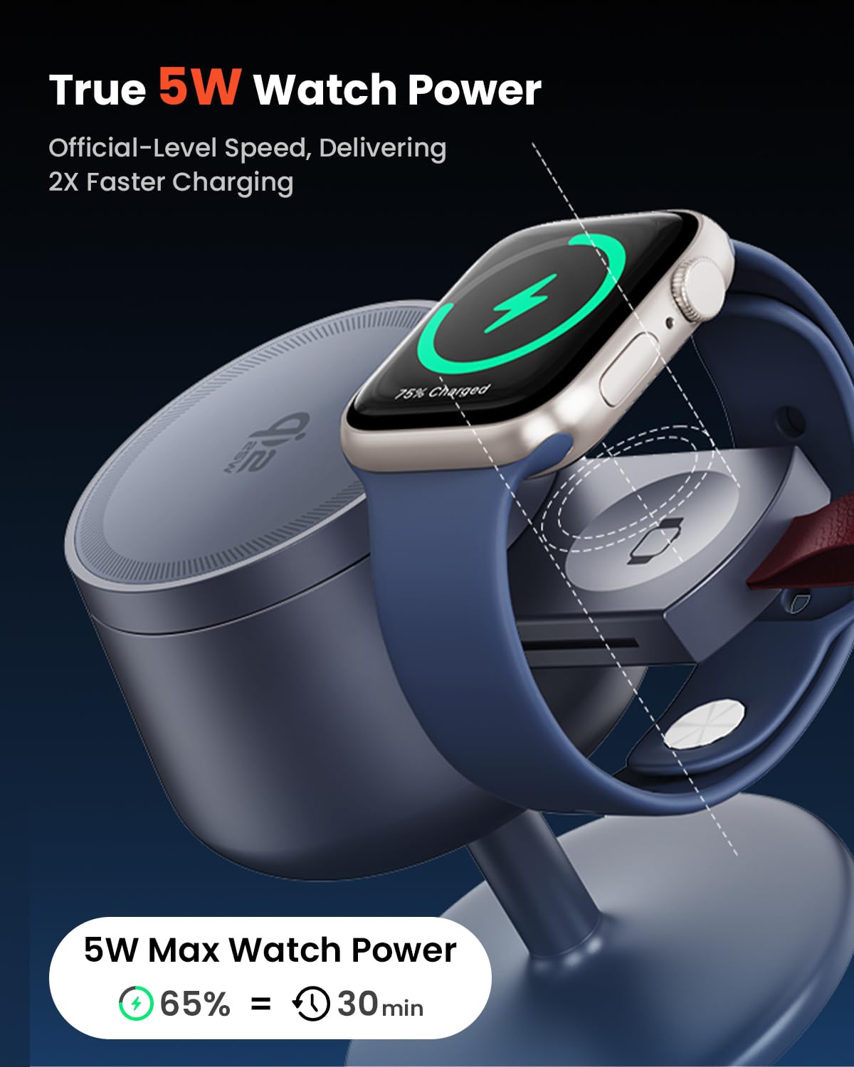 GEEKERA 3-in-1 Stazione di Ricarica per Apple: Qi2.2 25W Compatibile con MagSafe per iPhone 17/16, Caricatore Rapido 5W per Apple Watch e AirPods, Adattatore 45W Incluso, Ideale per Casa e Ufficio
