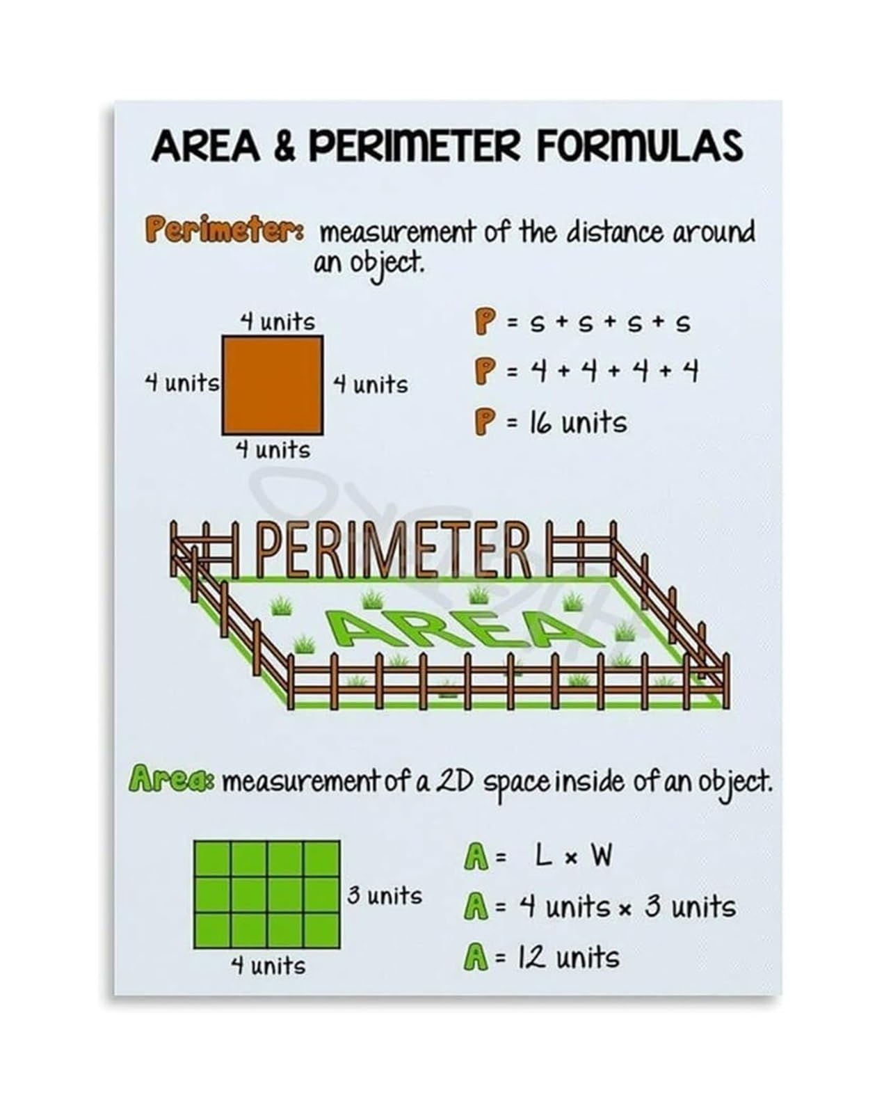 QMIQXIWS Mathematics Area and Perimeter Formula Chart Educational Poster Canvas Wall-Art for Classroom Library(Unframed,16x24inch(40x60cm))