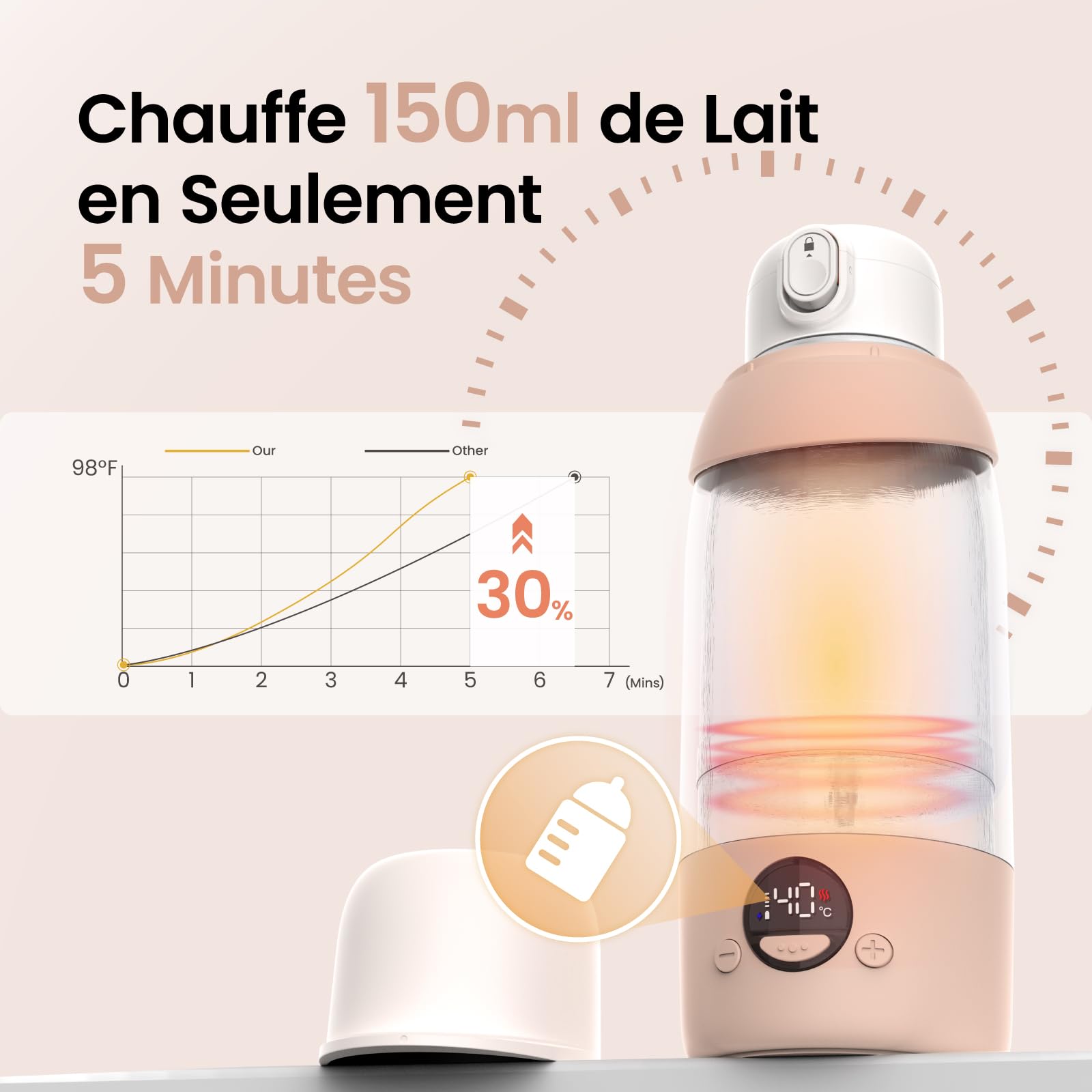 Chauffe Biberon Nomade Sans Fils, Capacité 500ml, Chauffe Rapide + Température Précise, Chauffe-Eau Portable pour Voiture Avion, Batterie 5200 mAh