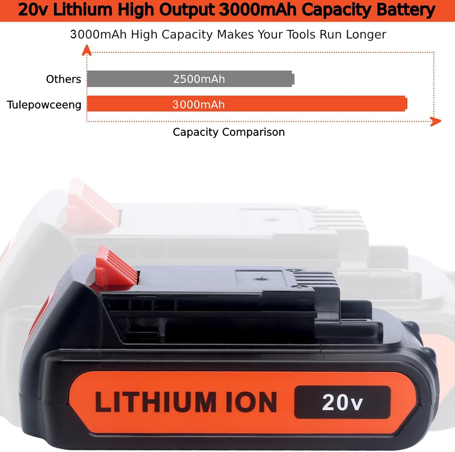 Tulepowceeng Paquete de 2 baterías de repuesto de litio de 20 V y 4.0 Ah compatibles con herramientas eléctricas inalámbricas Black and Decker de 20 V, repuesto para batería de 20 V LBXR20 LBX20
