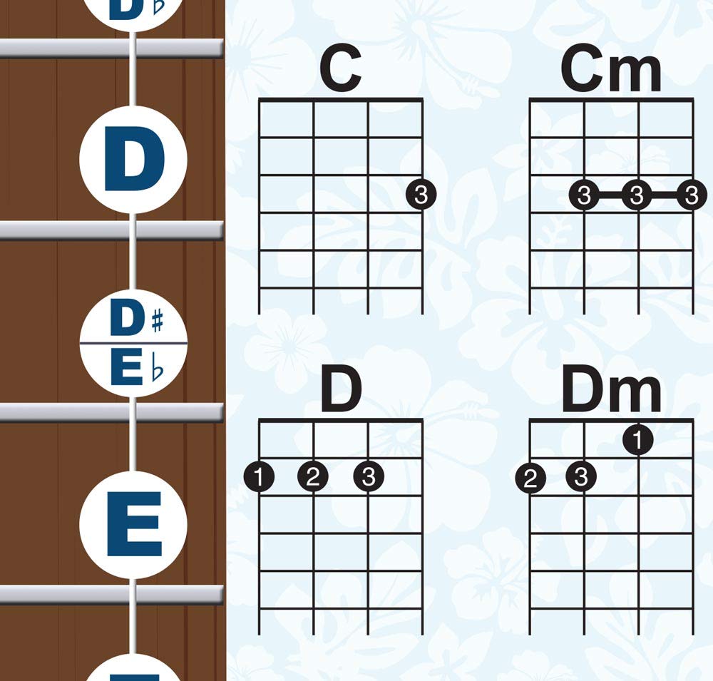 Uke Chord Progressions corona.dothome.co.kr