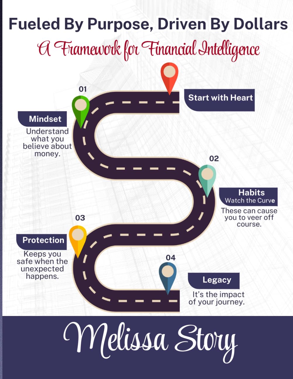 Fueled by Purpose, Driven By Dollars: A Framework for Financial Intelligence
