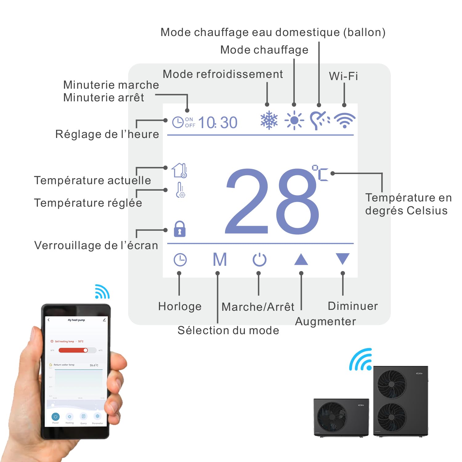 Pompe À Chaleur Air-Eau Monobloc HEAT R32 7 kW, Monophasé avec Einzelventilator, A+++ Efficacité Énergétique, Pour Chauffage Et Eau Chaude