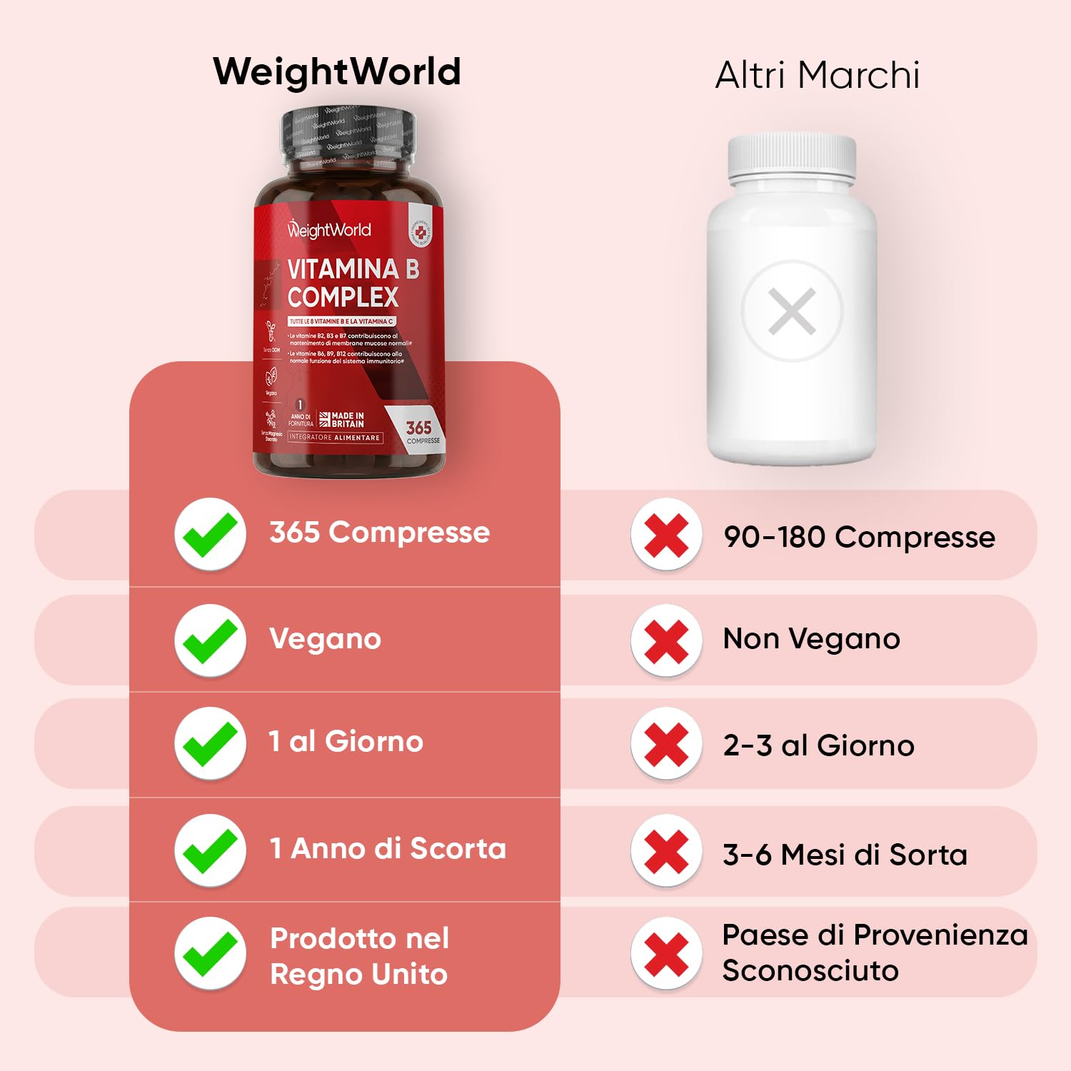 Vitamina B Complex, 365 Compresse Vegane, 1 al Giorno (1 Anno), con Biotina, Acido Folico, Riboflavina, Inositolo, Vitamina B12, B1, B3, B4, B5, B6 e Vit C (Acido Ascorbico), Senza Magnesio Stearato