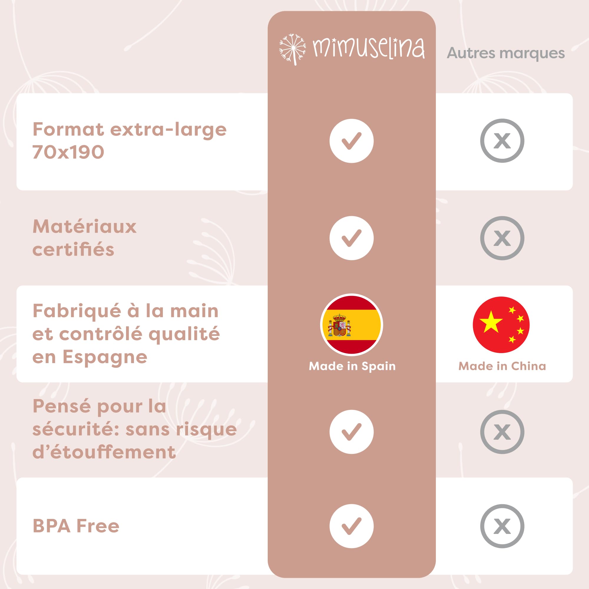 MIMUSELINA Set Fasciatoio Portatile Neonato e Borsa per Pannolini | Fasciatoio da Viaggio Pieghevole, Impermeabile e Leggero | Esterno 100% Cotone | Ideale come Regalo Neonato | Fatto a Mano in Spagna