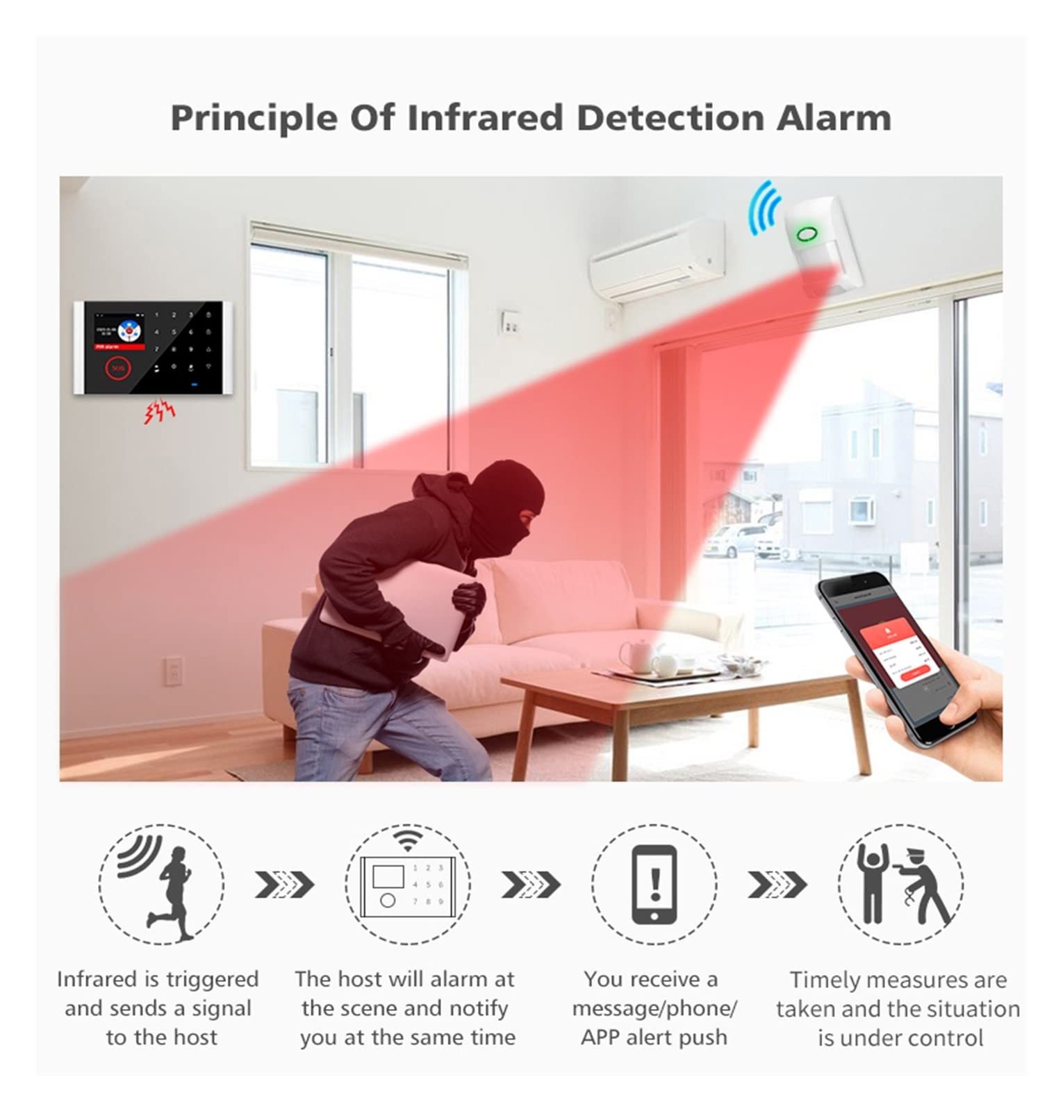 Tuya, alarmas de Seguridad for el hogar, Kit, Alarma for, Sensor Puerta, Timbre inalámbrico/Alarma for, Control aplicación gsm(Set Green A)