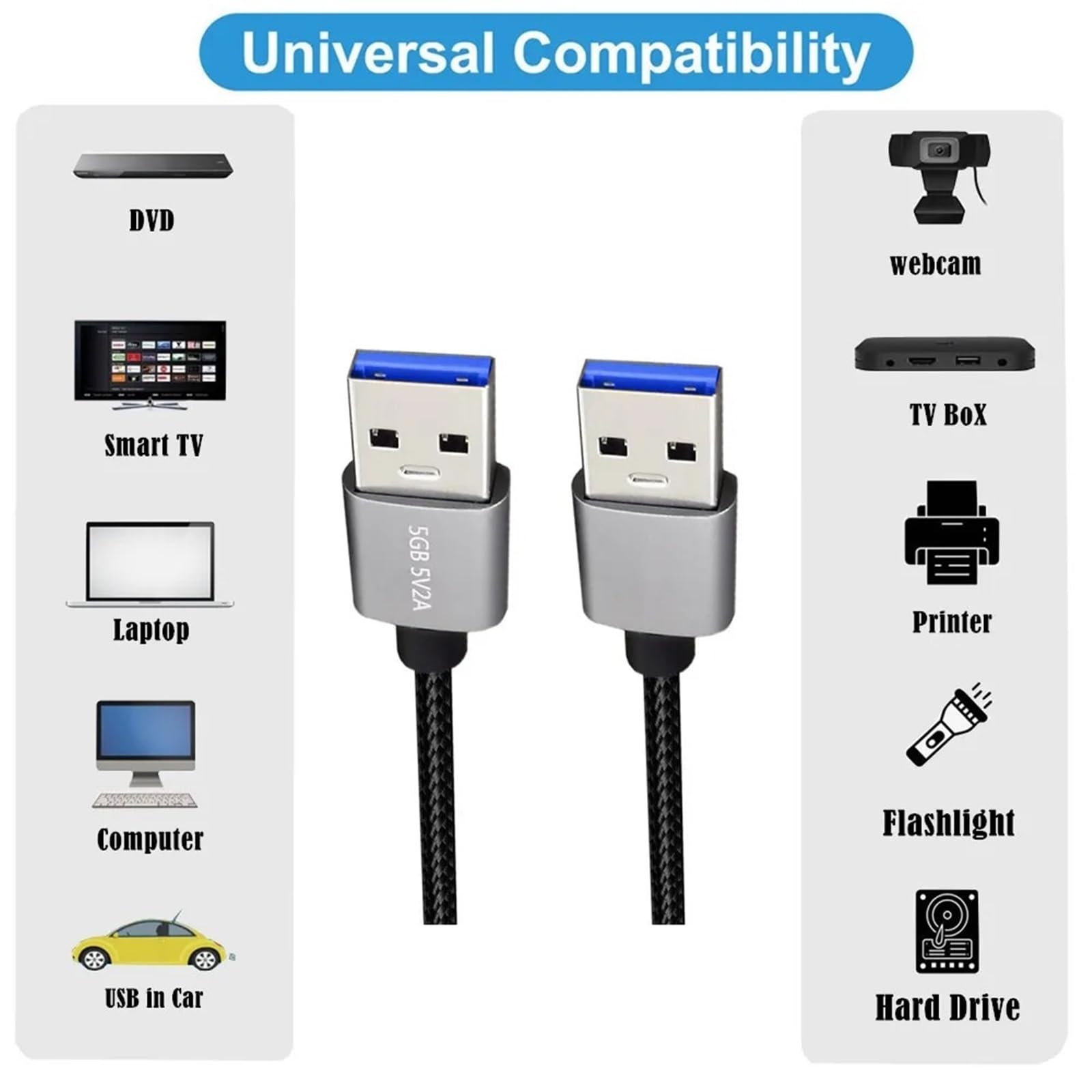 Cavo di prolunga USB 3.0 tipo A maschio-femmina intrecciato in nylon for tastiera, mouse, unità flash, disco rigido, stampante, webcam, fotocamera(5m,USB3.0 Male-Male)