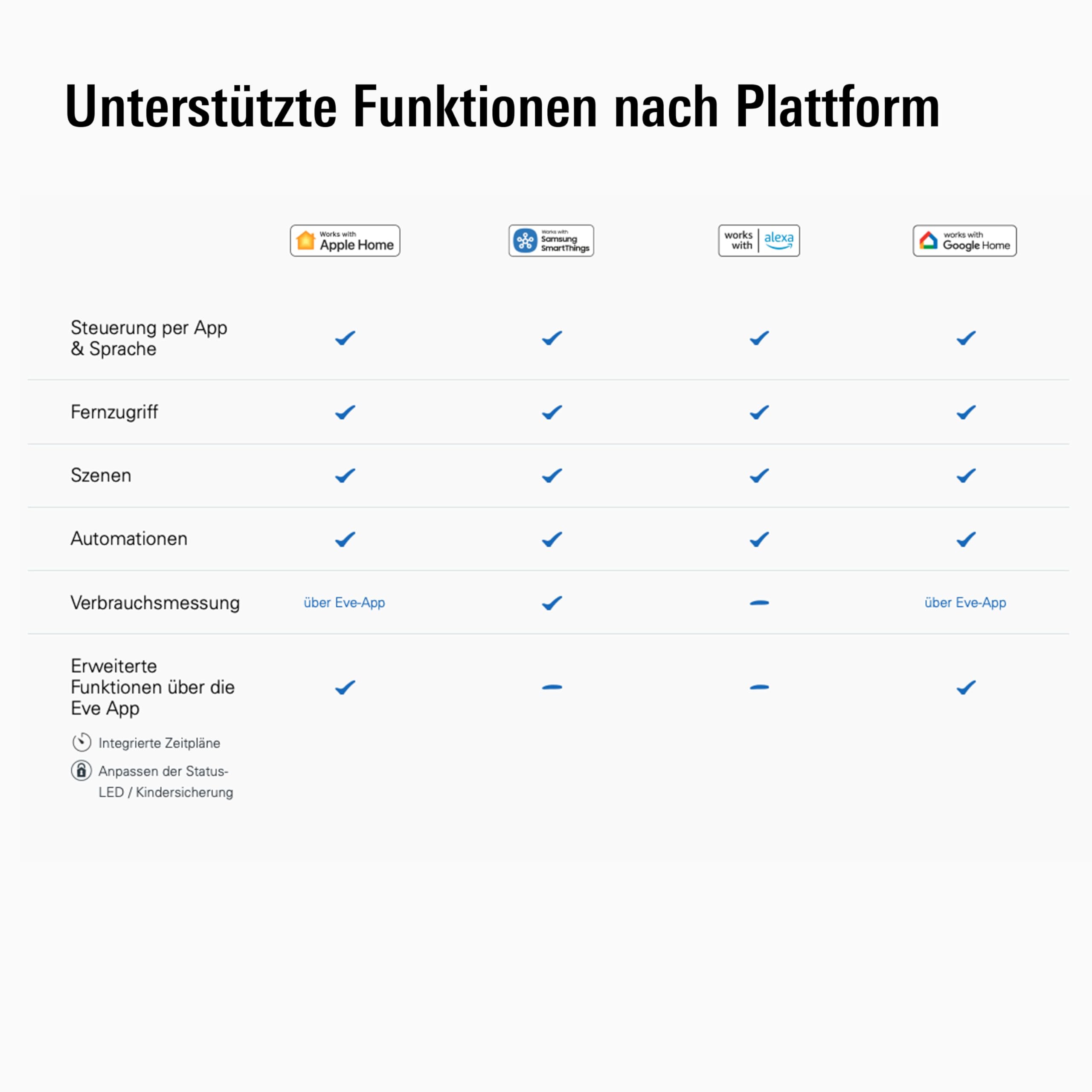 Eve Energy (Matter) – Smarte Steckdose, Verbrauchsmessung, App-/Sprachsteuerung, TÜV-zertifiziert, funktioniert mit Alexa/Apple/Google/SmartThings/Home Assistant, Thread Border Router nötig