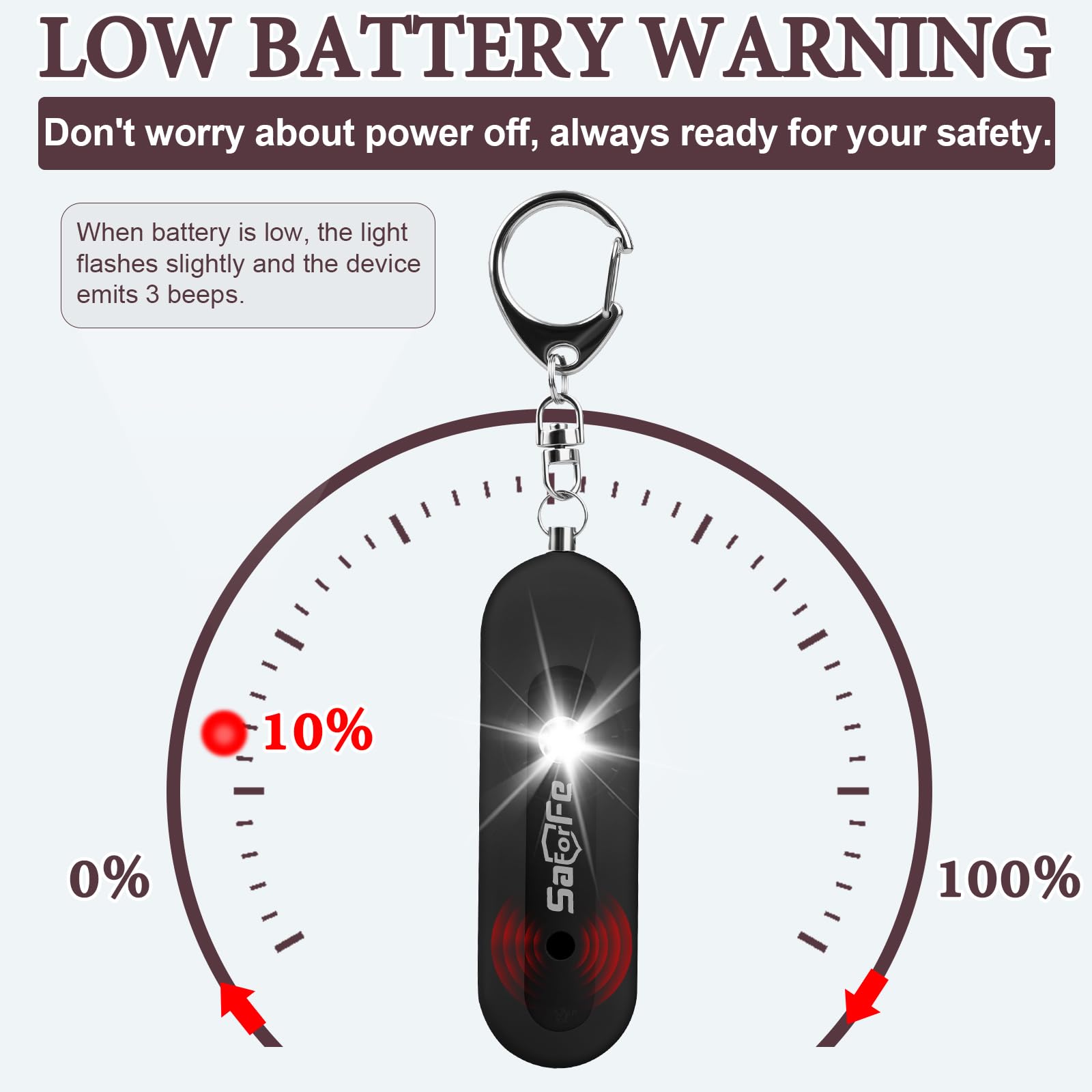 Alarme de sécurité personnelle rechargeable pour femme – Porte-clés d'alarme d'autodéfense 140 dB avec lumière stroboscopique, appareils d'alerte de sécurité d'urgence pour femmes, filles, enfants