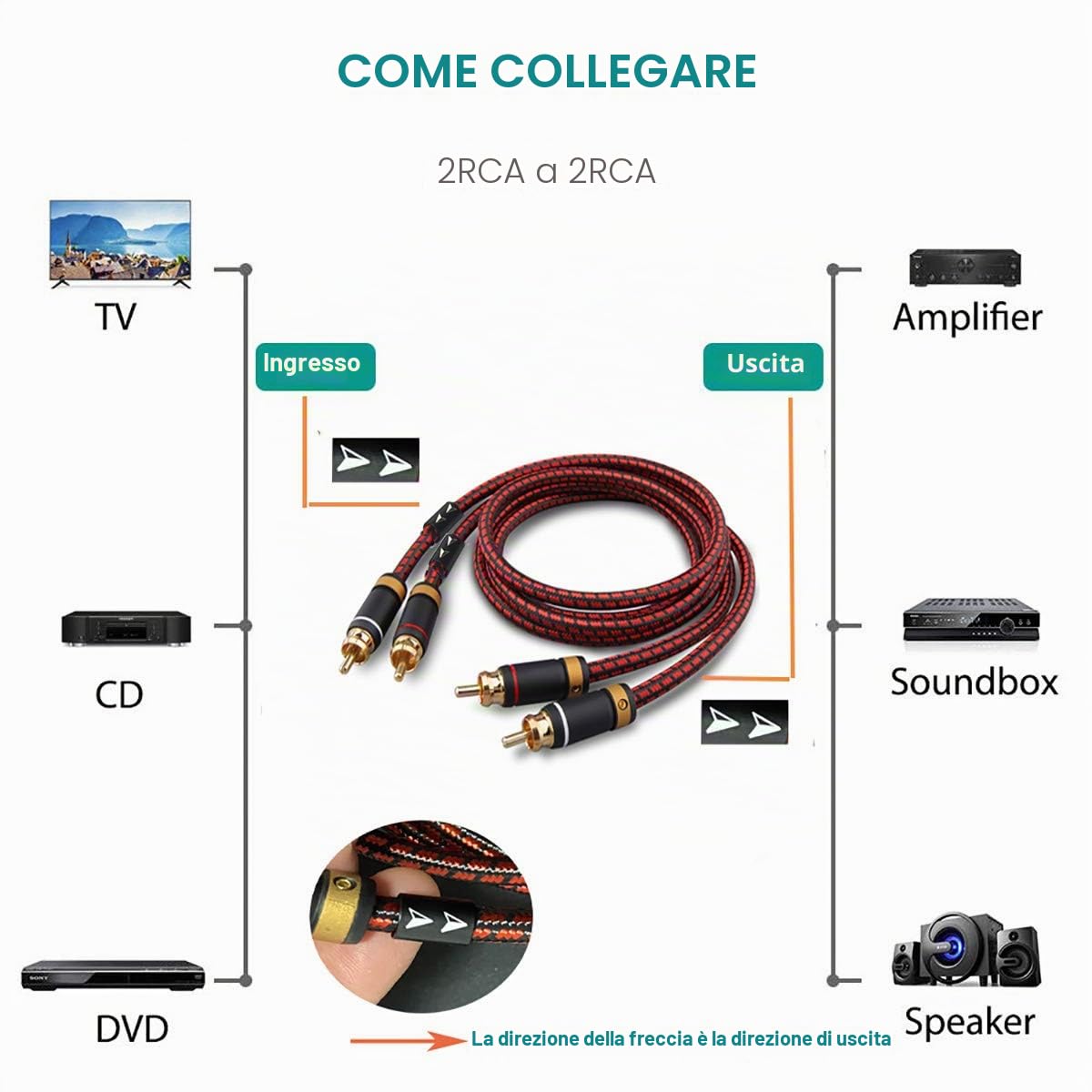 Audiophiles - Cavo audio stereo da 2 RCA maschio a 2 RCA maschio (audio Hi-Fi), in cotone intrecciato per subwoofer Home Cinema, amplificatori HDTV, sistemi Hi-Fi, altoparlanti (1,5 m)