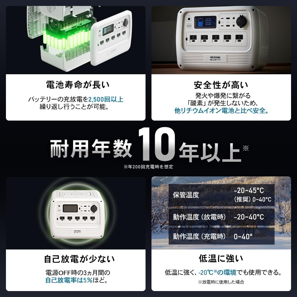 アイリスオーヤマ BLUETTI ポータブル電源 ホワイト PS720AA-Wサムネイル5