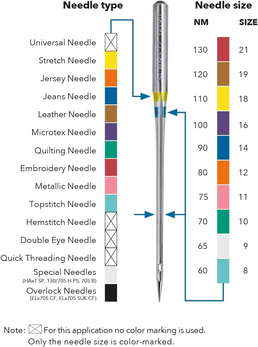 Needles sサイズ Amazon.com: SCHMETZ | 5 Sewing Machine Needles | Overlock