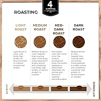 Vista 9 de 4 Elementos Caja de regalo - 4 variedades de nuestro café artesanal colombiano - grano entero - tostado medio - 4.4 oz cada paquete