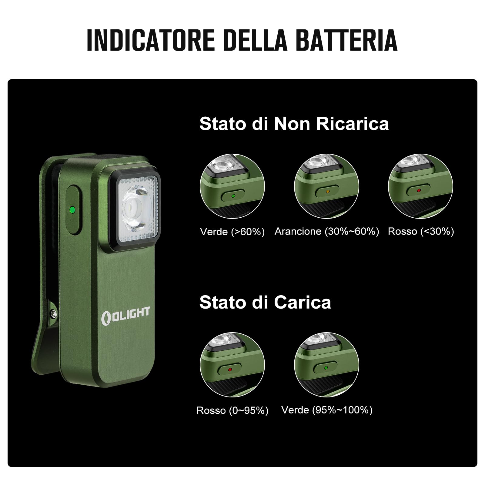 OLIGHT Oclip Sorgente Rossa e Bianca 300lm Lampada a Clip Ricaricabile con Aspirazione Magnetica e Foro di Aggancio Impermeabile IPX5 Escursionismo Campeggio e Alpinismo (Verde)