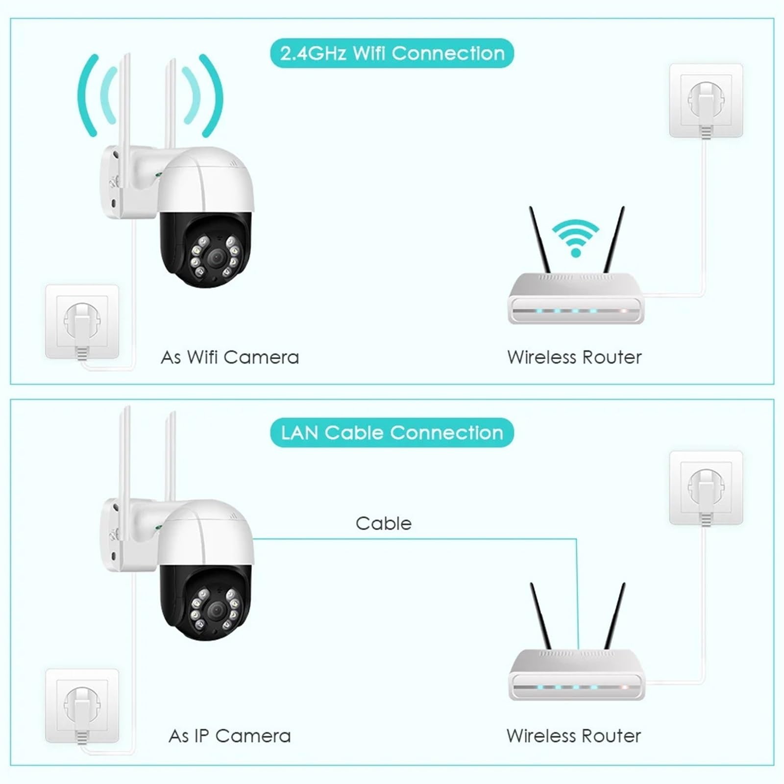 Kamera bezpieczeństwa, Kamera Wi-Fi 8MP 4K Zewnętrzna sztuczna inteligencja Wykrywanie ludzi Automatyczne śledzenie PTZ IP Pełnokolorowy noktowizor Chmura CCTV Nadzór wideo(1080P Add 64G Card)