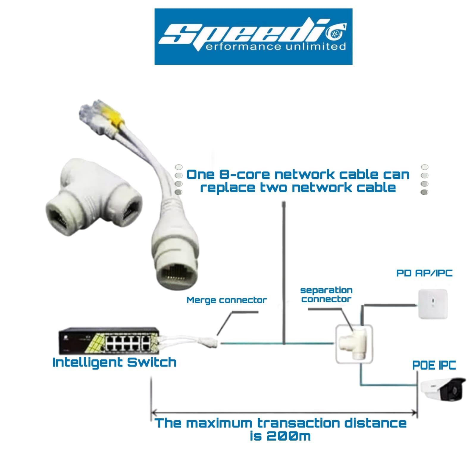 Speedio PoE Splitter - Power 2 IP Cameras with 1 Cable -3