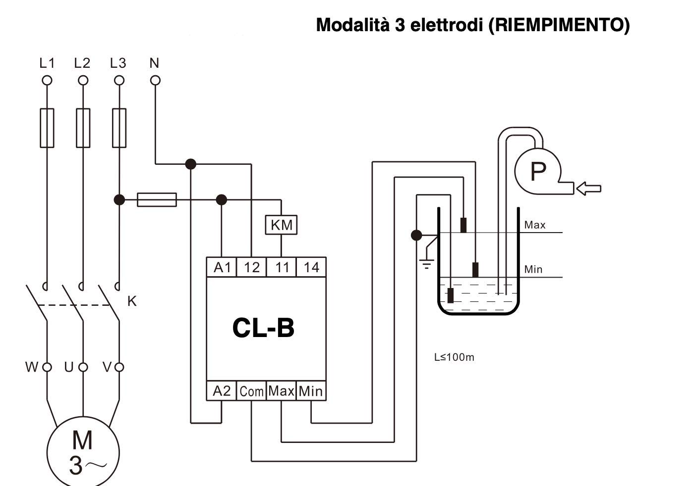 Control de nivel de llenado y vaciado, funcionamiento de dos o tres sondas - Plikc CL-B (sin kit de sonda)