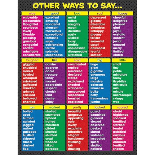 Outra WAYS TO SAY CHART