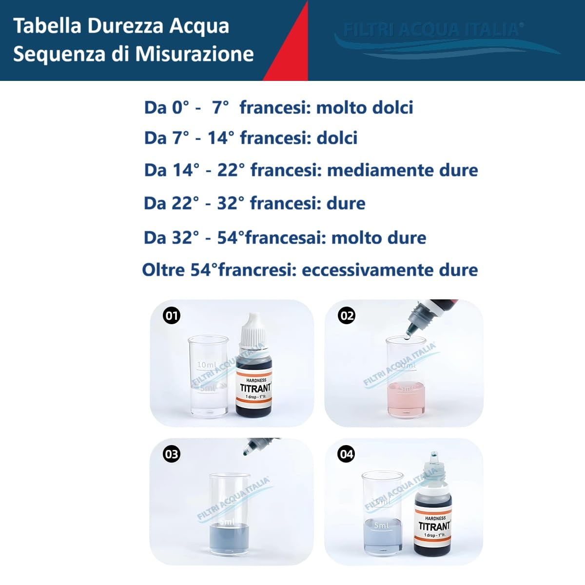 Titrant Set 4 Pezzi Kit Analisi Durezza Acqua (Gradi Francesi) per Misurare Calcare