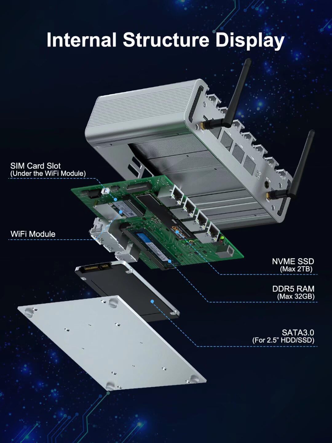 Fanless Mini PC Firewall Appliance N100, 32GB RAM DDR5+1TB NVMe SSD, 4USB WiFi 2.5GbE LAN, Soft Routing Mini PC Small Server Apoyo VPN AES-NI Ubuntu Debian Vmware ESXi Centos