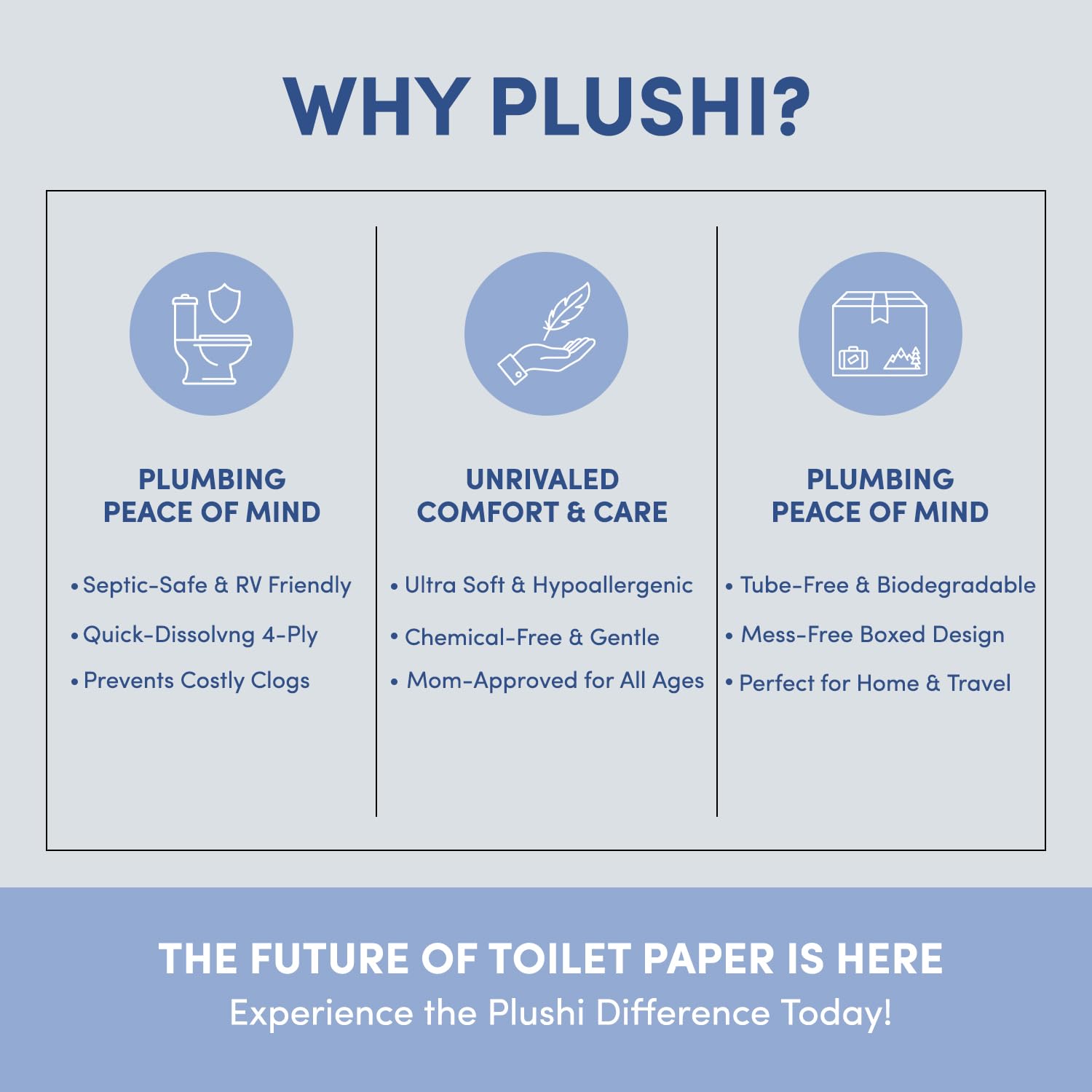 Papel higiénico suave de 4 capas sin tubo séptico, esencial y aprobado por mamá, para remolques de viaje, campistas, marinos, biodegradables, 4 cajas, 320 toallitas