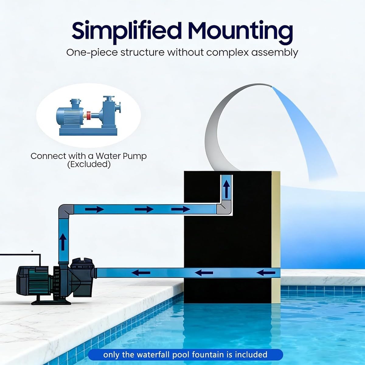 Fontana a Cascata per Piscina 40x20 cm – Doccia a Cascata in Acciaio Inossidabile 304 per Piscine Interrate e Fuori Terra – Cascata da Giardino, Laghetto, Giochi d’Acqua, Esterno