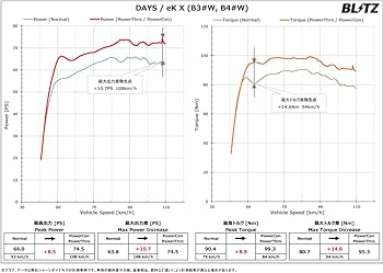 Amazon | BLITZ(ブリッツ) Power Con/パワコン カプラーオン接続で