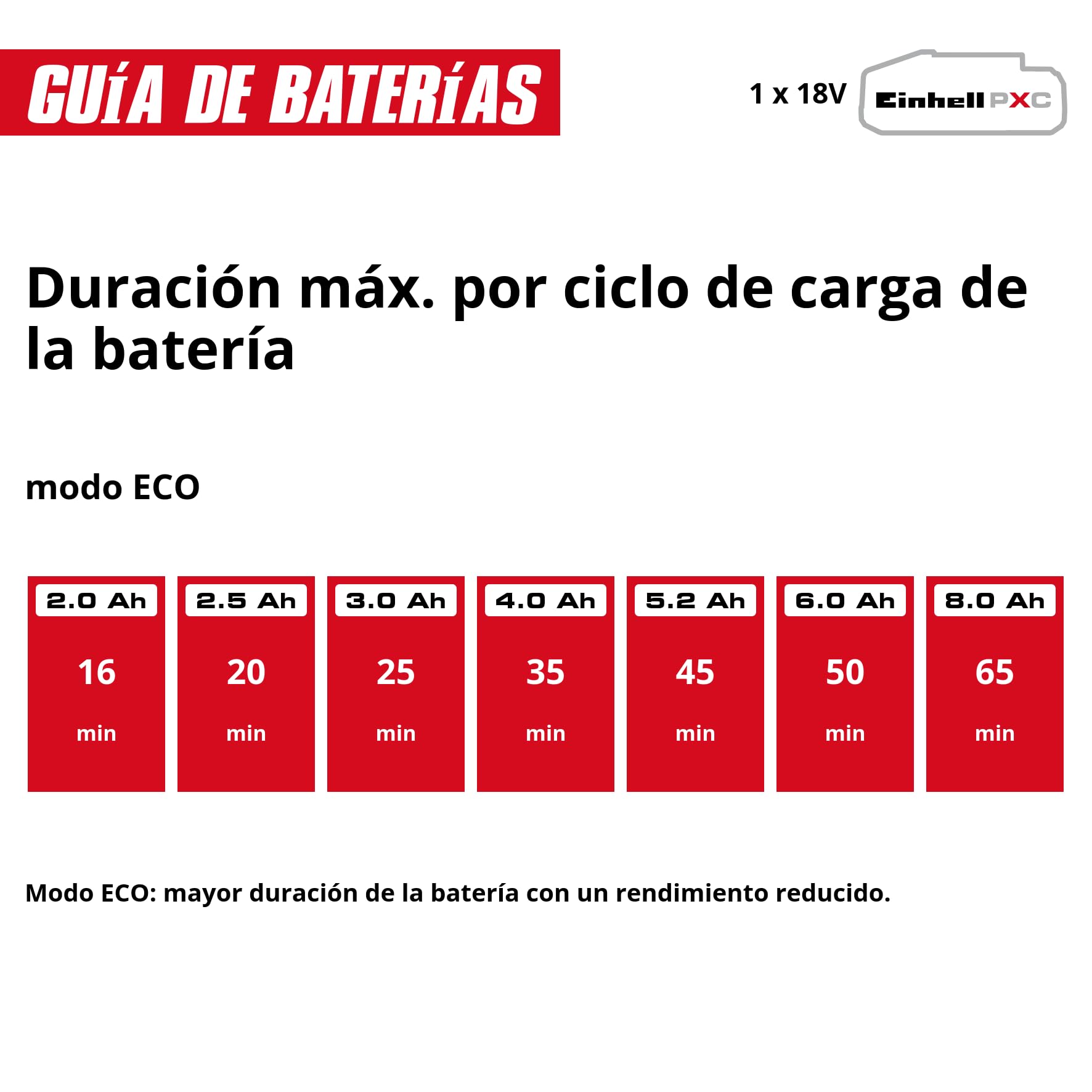 Einhell Aspirador de Mango con batería TE-SV 18/270 Li BL-Solo Power X-Change (18 V, Brushless, 270 mbar, sin Bolsa, 3 Modos de Potencia, Sistema de Filtro Triple, Incl. Accesorios, sin batería)