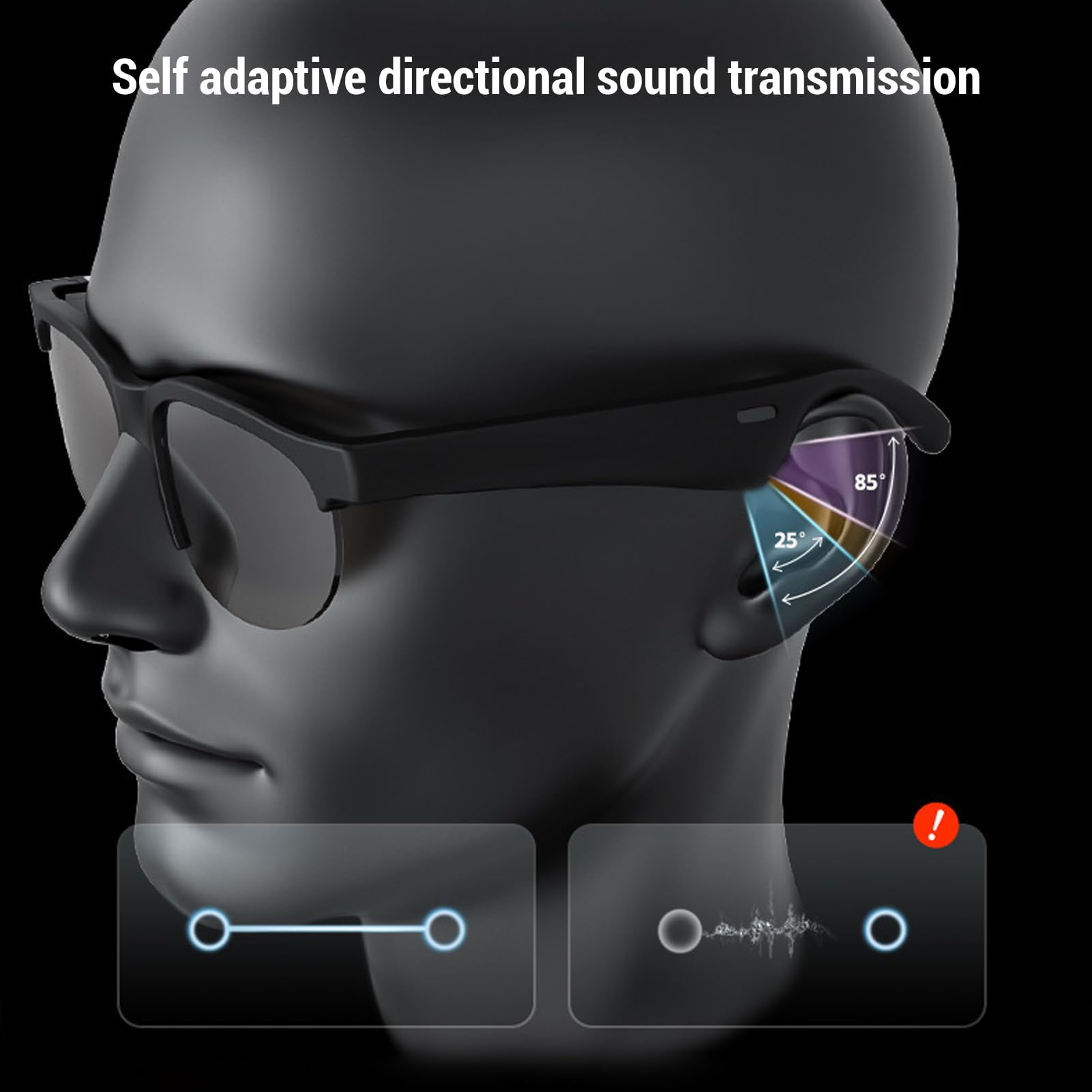 Annadue Gafas Inteligentes con Traductor de Idiomas, Gafas de Traducción Admite 140 Idiomas Incorporados en Micrófono Estándar, Gafas de Sol Bluetooth para Llamadas de Música