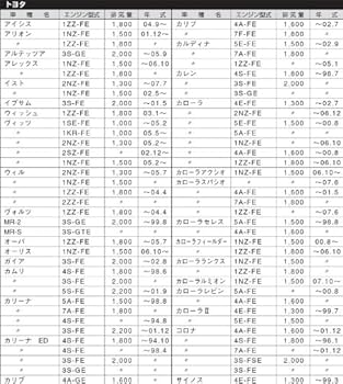 かめページ Customized 90915-YZZE1 Oil Filter C-1109 12499-3243-0 16510