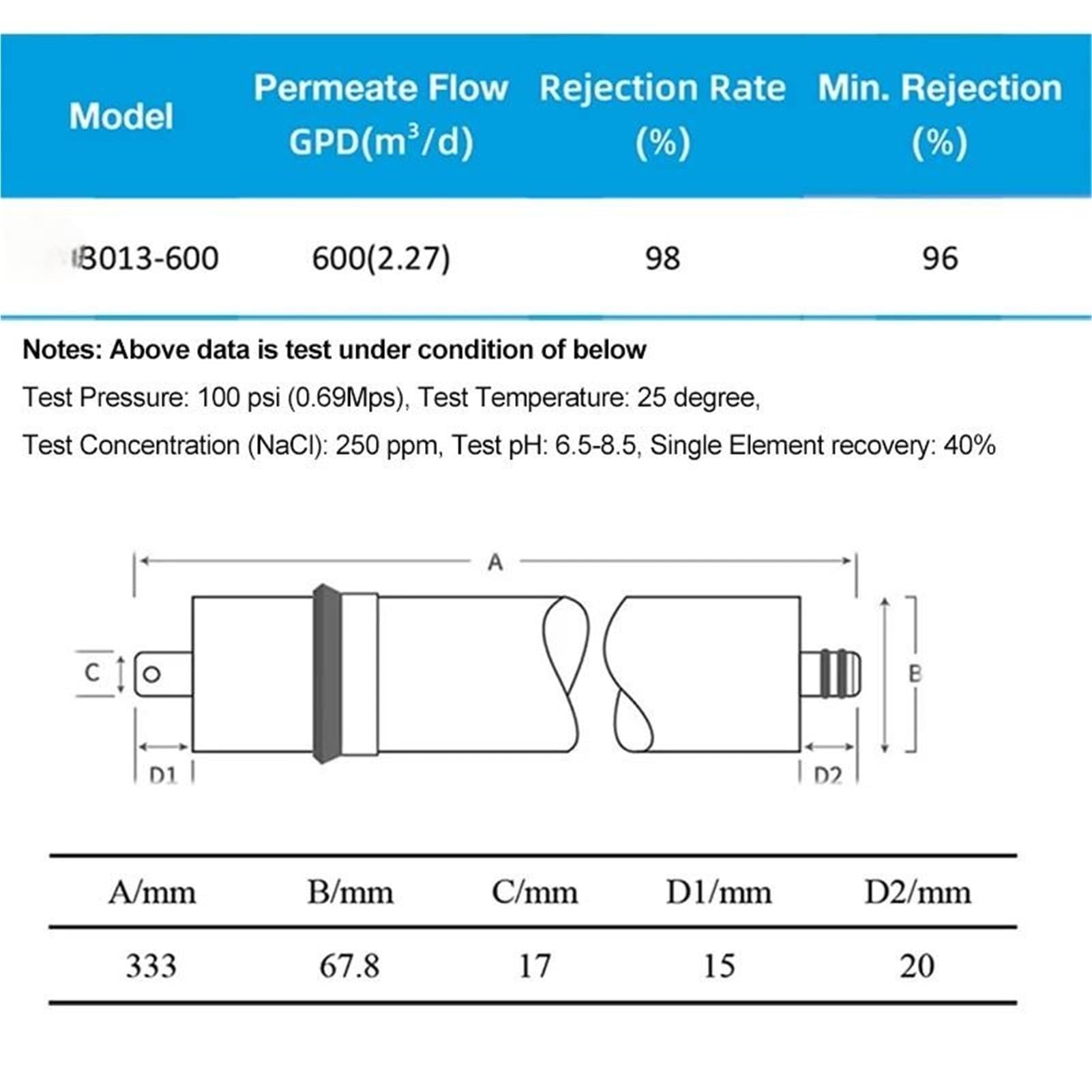 Membrana de ósmosis inversa 600 GPD, 3013-600, 3" x 13", repuesto for RO, 1/2 unidades en el sabor del agua. Fácil instalación