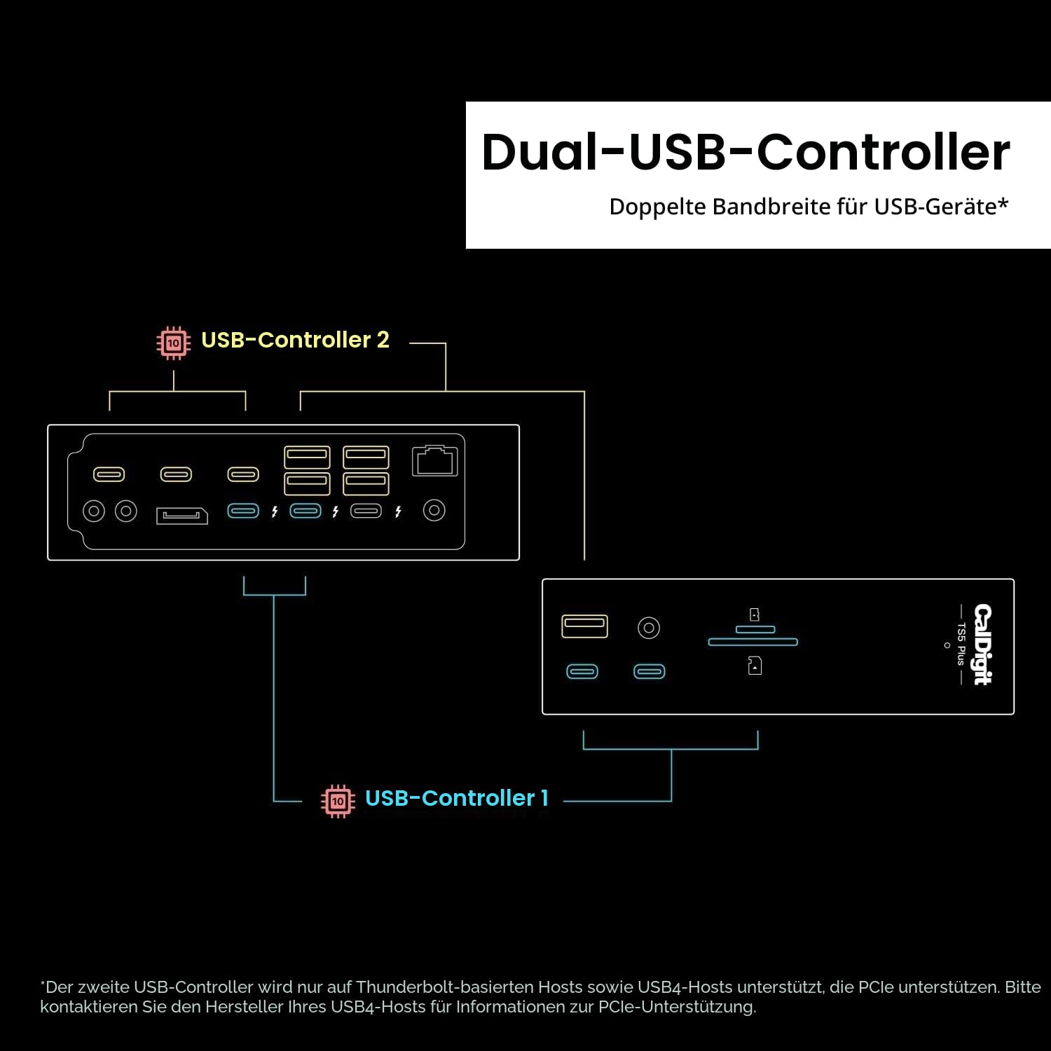 CalDigit TS5 Plus – Thunderbolt 5 Dock – 20 Anschlüsse, 10GbE, 140 W Ladeleistung, 3X Thunderbolt 5, 10x USB 10Gb/s, bis zu Zwei 8K-Displays mit 60 Hz, 1,0 m langes, geflochtenes Kabel