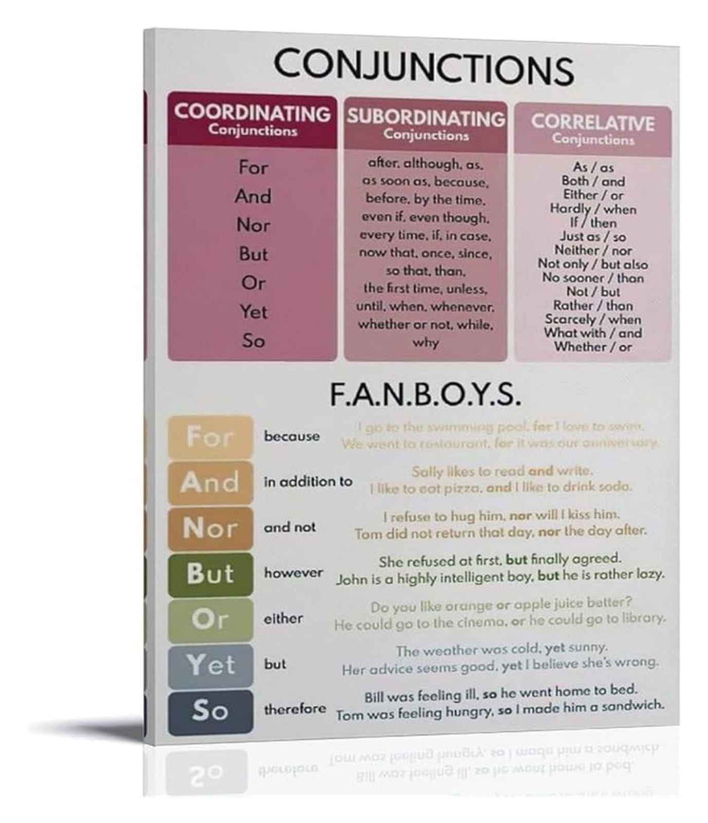 NWPNLXEA Wall-Art Prints Educational Grammar Poster Conjunctions for Classroom Decor Unframed,16x24inch(40x60cm)