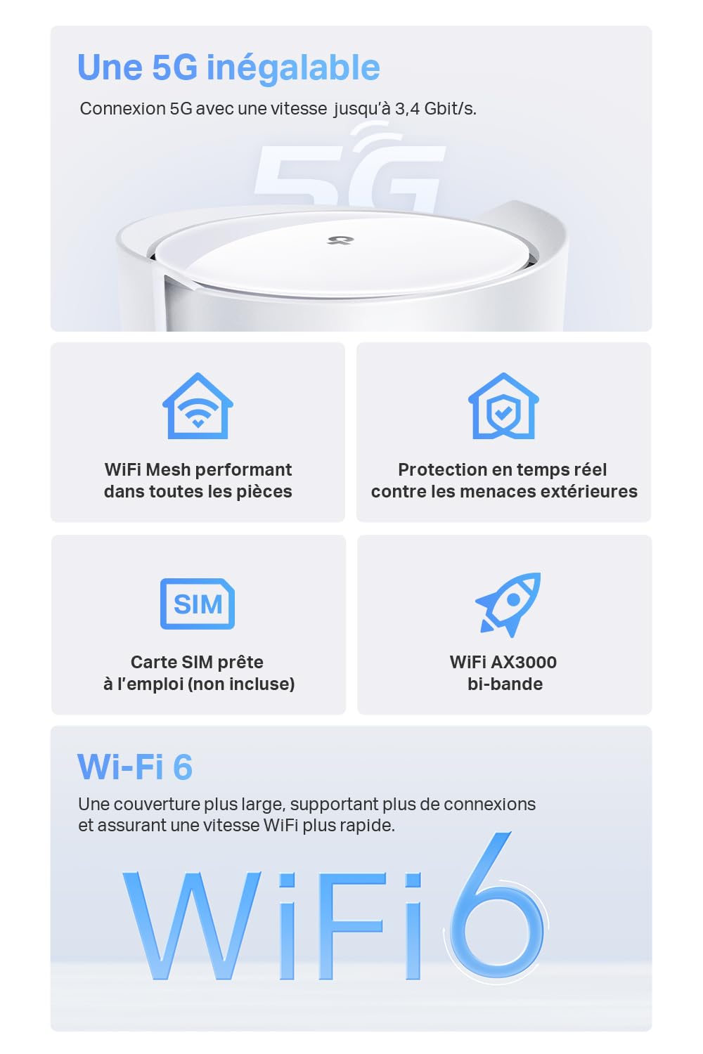TP-Link Deco X3000-5G Router con Sim, 5G Mesh WiFi 6, AX3000Mbps Dual Band, Modem Ultraveloce con Velocità Fino a 3.4 Gbps, Porta WAN/LAN da 2.5 Gbps, Alexa, Plug&Play (Ricondizionato)