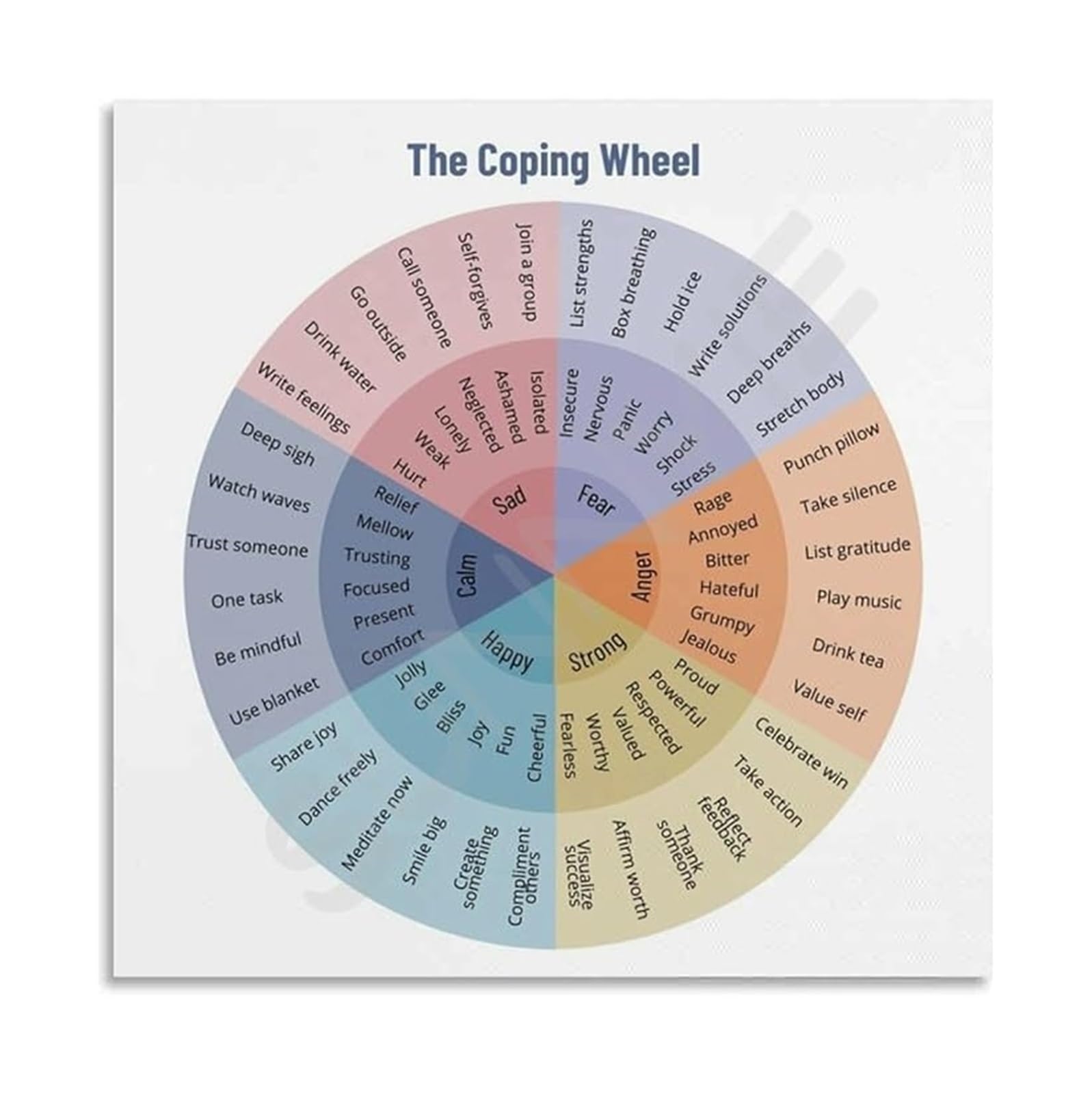 FOPURE The Coping Wheel Poster Emotional Regulation Skills for Classroom Calm Corner Counseling Office(Unframed,08x12inch(20x30cm))