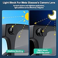 Vista 3 de Cubiertas ajustables de bloqueo de luz LED para RayBan Meta Wayfarer, Skyler, Oakley, accesorios de techo, cubierta LED de plástico para meta gafas