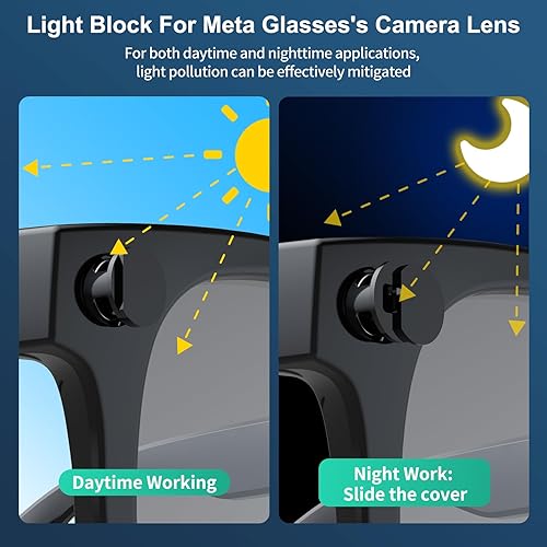 Miniatura 3 de Cubiertas ajustables de bloqueo de luz LED para RayBan Meta Wayfarer, Skyler, Oakley, accesorios de techo, cubierta LED de plástico para meta gafas,