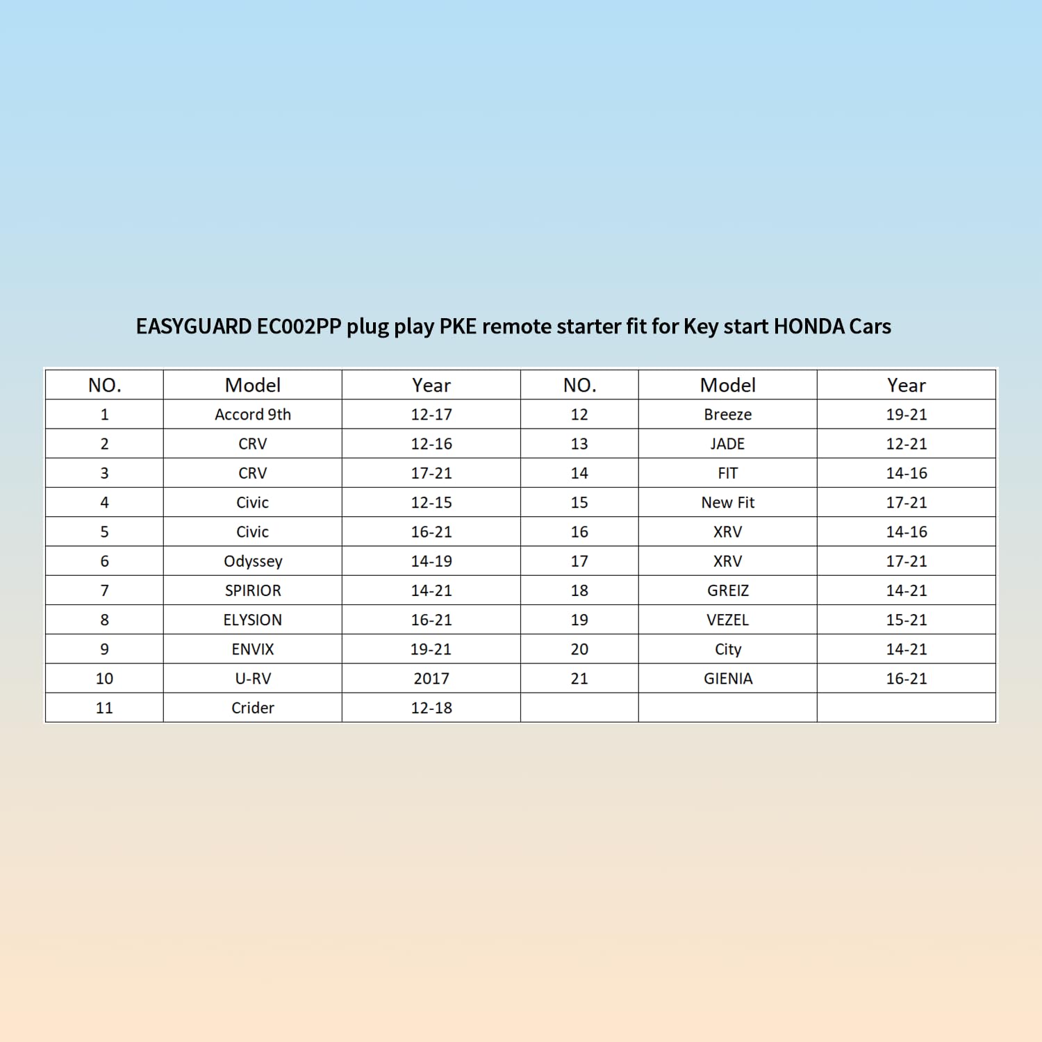 EASYGUARD SEMI Plug & Play PKE Remote Starter fit for Key Start Honda Accord 9th 12-17/CRV 12-16 17-21/Civic 12-15 16-21/odyssey 14-19/SPIRIOR 14-21/ELYSION 16-21/ENVIX 19-21/U-RV 2017 (with NFC, H3)