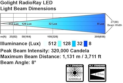 Miniatura 2 de Golight Radioray GT Series Soporte Permanente - LED Negro - Inalámbrico H. 20574GT