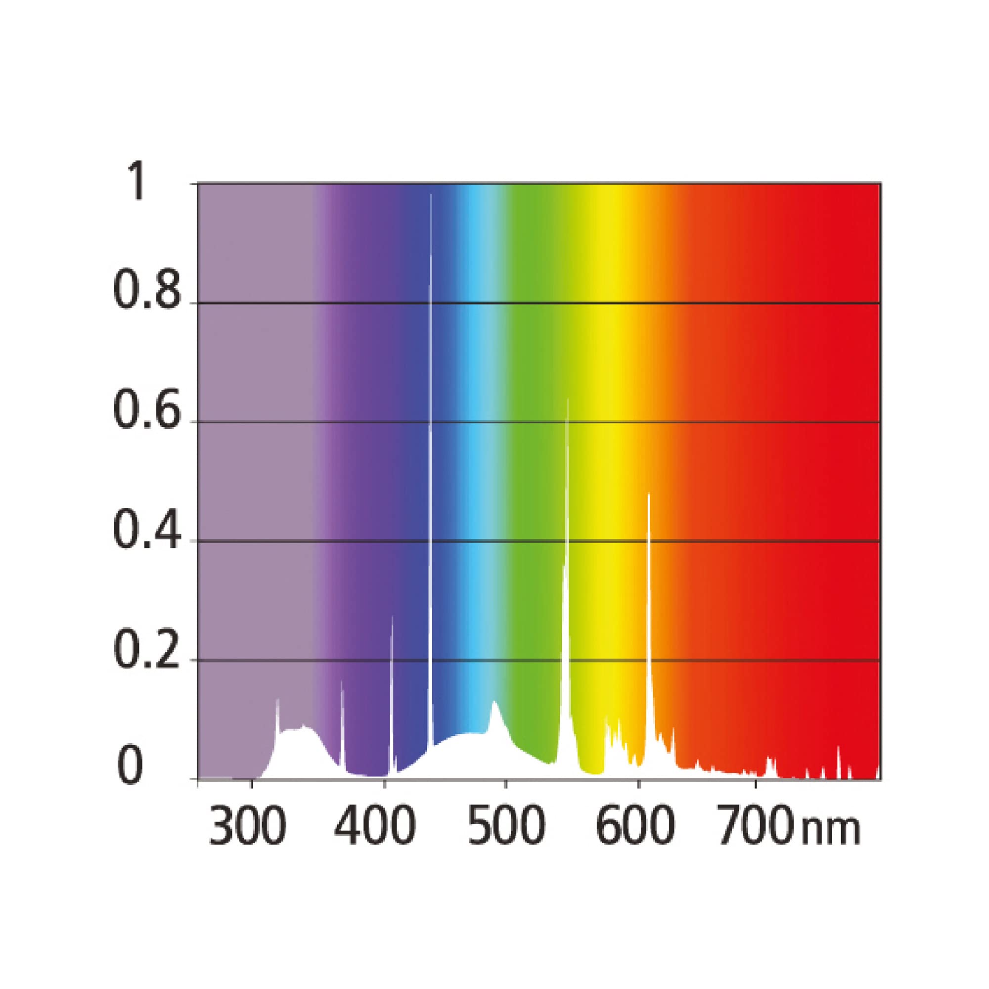 T5 Leuchtstoffröhre 2,4% UVB, UVI 1.0, Ferguson Zone 1-39W (850 mm)