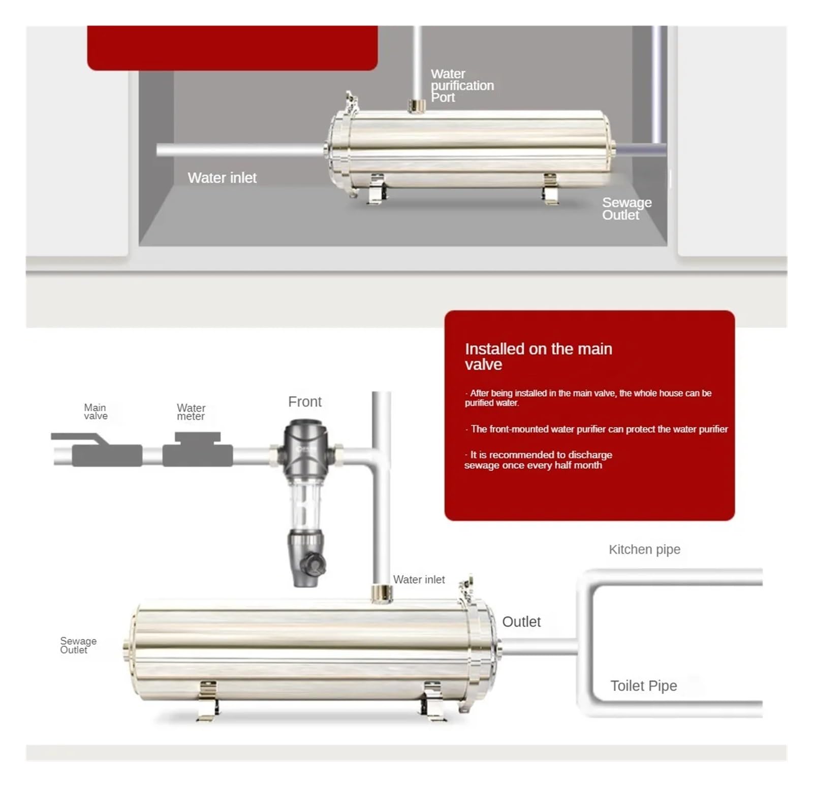 Filtre à eau, purificateur central en acier inoxydable, filtre de tuyau cuisine, du robinet domestique, pince purification par ultrafiltration(5000L)