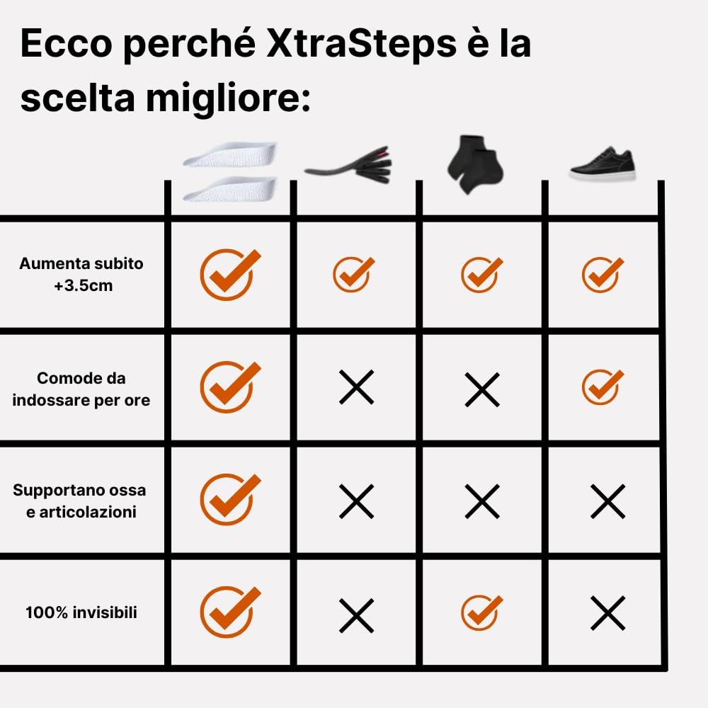 XtraSteps - Il Tuo Segreto di Eleganza Solette Rialzate Uomo and Signora in Memory Foam, Traspiranti Arch Support,per Stivali da Trekking e Scarpe