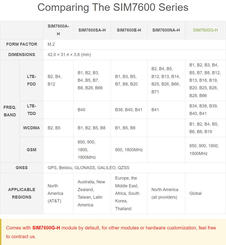 Waveshare SIM7600G-H M.2 4G Hat for Raspberry Pi LTE CAT4 High Speed Global Coverage Multi Band 4G/3G/2G Communication and GNSS Positioning