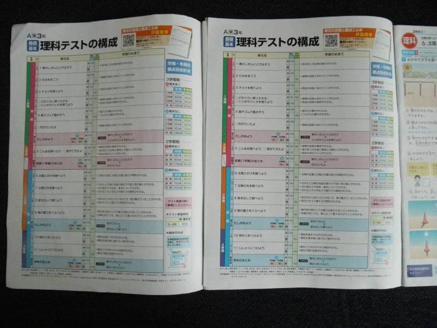 Amazon.co.jp: 2889 小学3年生 理科 東京書籍 理科テスト ぶん