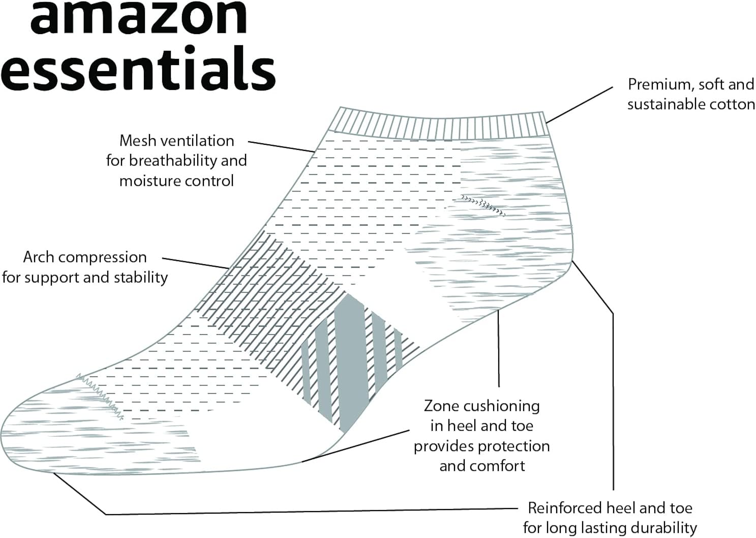 Amazon Essentials Women's Performance Cotton Cushioned Athletic No-Show Socks, 6 Pairs