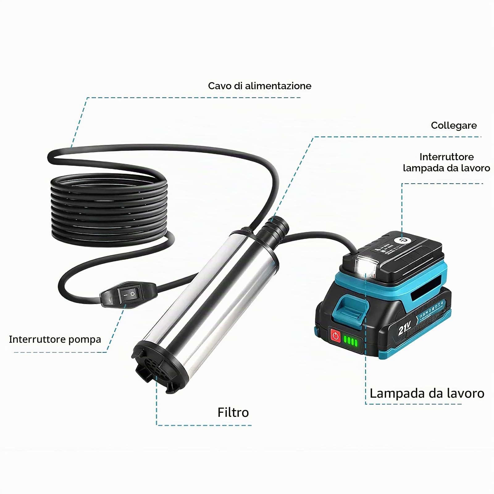 Pompa ad acqua a batteria, pompa sommersa a batteria – 60W, 18-21V batteria (2×1500mAh), altezza di sollevamento 3-5 m, portata 50-80 l/min – portatile per diesel, cherosene, olio motore, acqua, alcol
