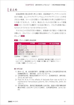 透視療法のコツと落とし穴 中山書店 978-4-8052-5262-4 透視療法のコツと落とし穴 中山書店 978-4-8052-5262-4